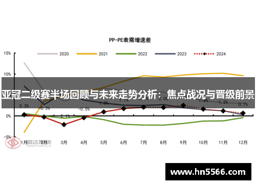 亚冠二级赛半场回顾与未来走势分析：焦点战况与晋级前景