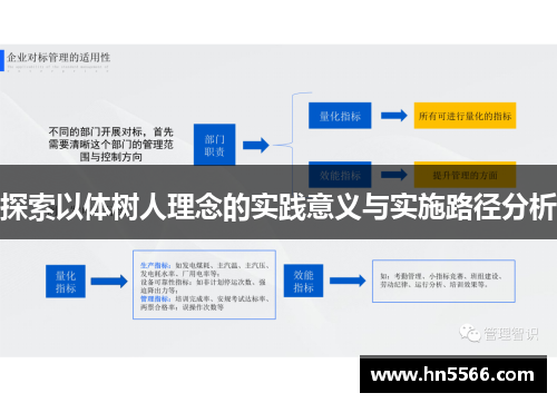 探索以体树人理念的实践意义与实施路径分析