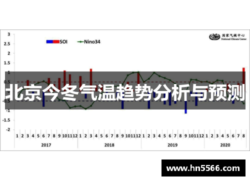 北京今冬气温趋势分析与预测