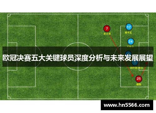 欧冠决赛五大关键球员深度分析与未来发展展望