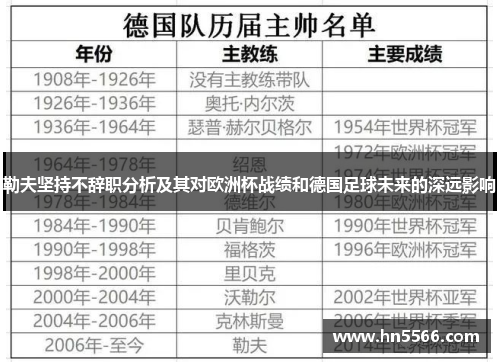 勒夫坚持不辞职分析及其对欧洲杯战绩和德国足球未来的深远影响