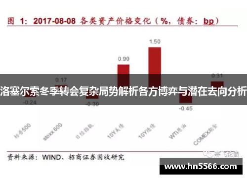 洛塞尔索冬季转会复杂局势解析各方博弈与潜在去向分析