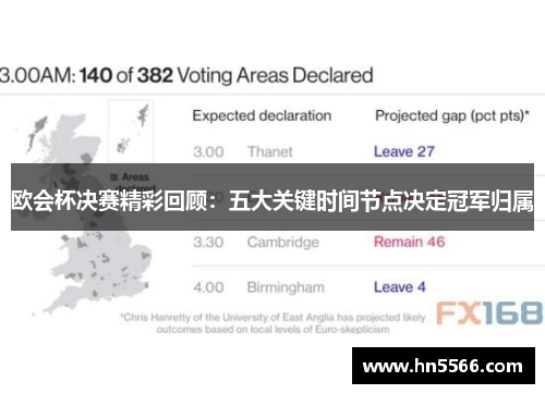 欧会杯决赛精彩回顾：五大关键时间节点决定冠军归属