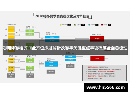 澳洲杯赛程时间全方位深度解析及赛事关键重点事项权威全面总梳理 澳洲杯赛程时间全方位深度解析及赛事关键重点事项权威全面总梳理